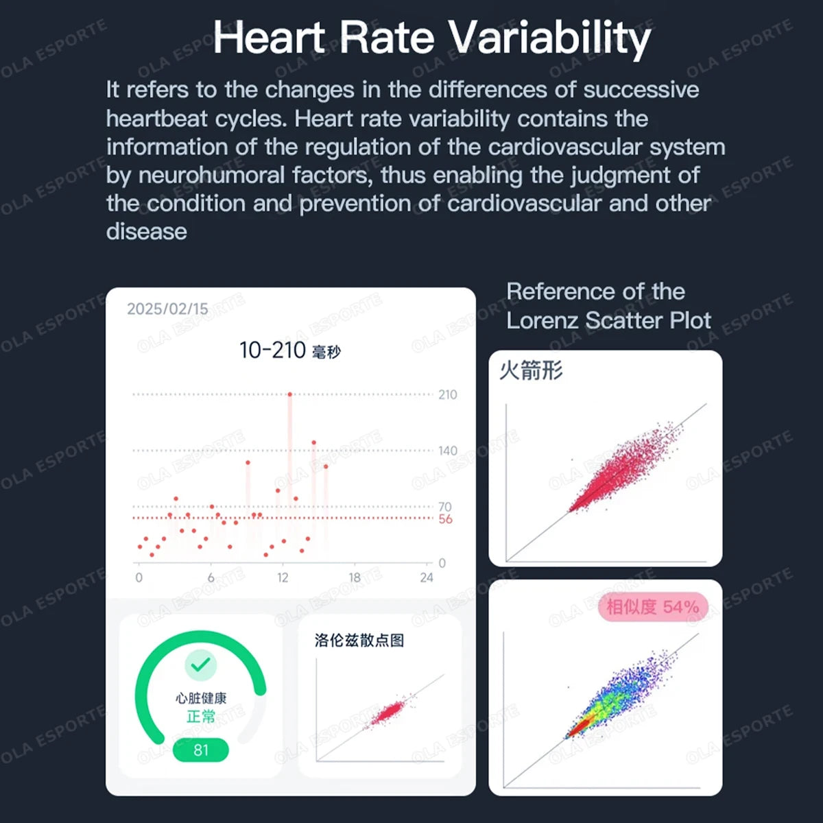 Smart Health Rings Monitor Sleep Heart Rate Blood Oxygen Sleep Ring Party Activities Fitness Gifts for Friends Famliy Colleagues